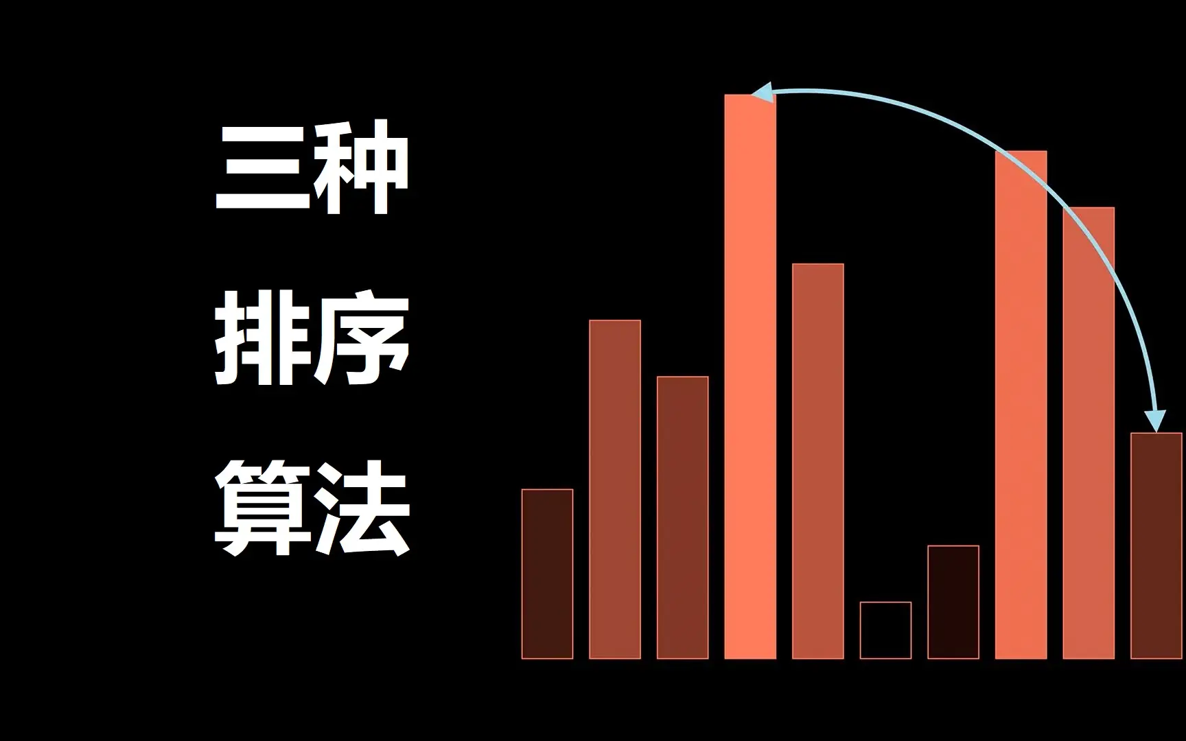 常用的三种排序方法 - 云晓晨CatchYXC