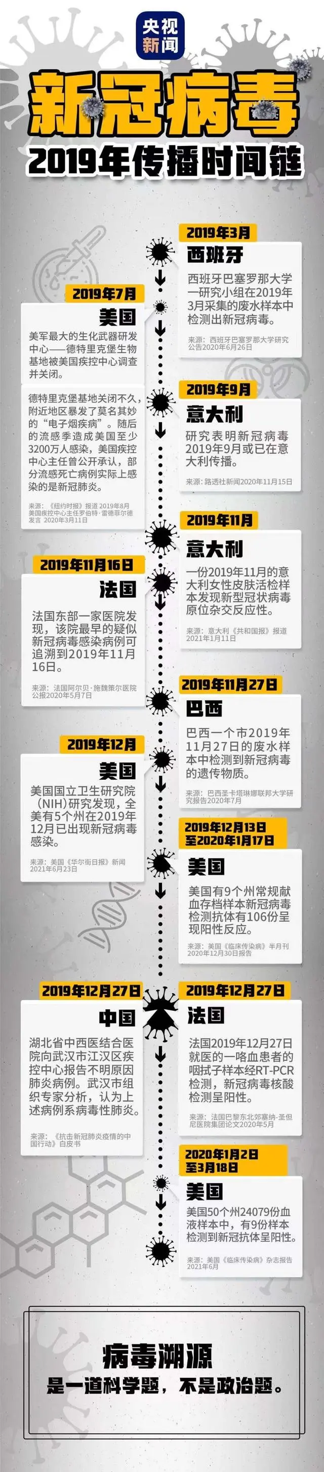 旧闻新发-再忆2020年新冠疫情 - 云晓晨CatchYXC